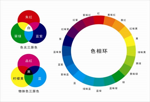 熒光增白劑的增白原理 熒光增白劑的增白原理